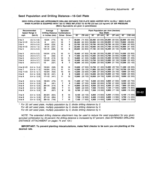 John Deere 7100 Mounted MaxEmerge Planters North America (1975-1987) Operator's Manual (OMA33814) - Image 2