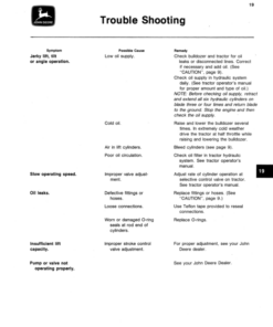 Alternative view of John Deere 865 AG Bulldozer Operator's Manual (OMA43535)