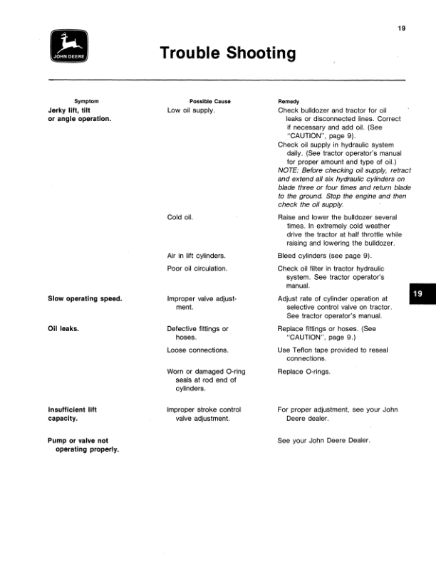 John Deere 865 AG Bulldozer Operator's Manual (OMA43535) - Image 2