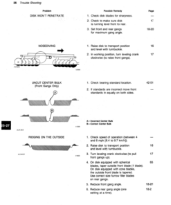 Alternative view of John Deere 115 Rigid Disk Operator's Manual (OMA48033)