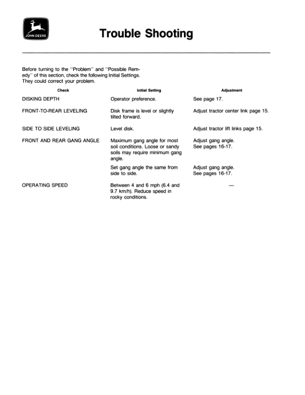 John Deere 105 Integral Disk Operator's Manual (OMA48801) - Image 2