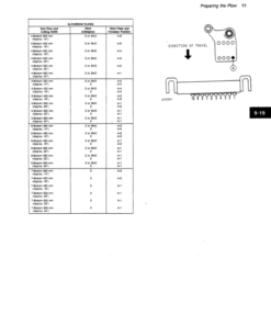 Alternative view of John Deere 2800 Semi-Integral Moldboard Plow Operator's Manual (OMA50281)
