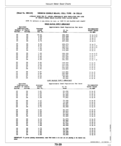 Alternative view of John Deere 7200 MaxEmerge2 Drawn Planters (12RN) Operator's Manual (OMA54948)