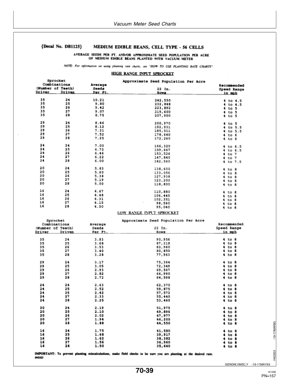 John Deere 7200 MaxEmerge2 Drawn Planters (12RN) Operator's Manual (OMA54948) - Image 2