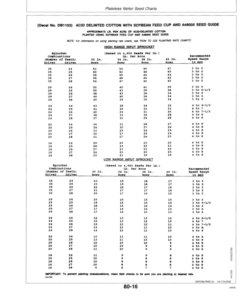 Alternative view of John Deere 7340 Integral Planters 6N, 6W, 8N & 8W Operator's Manual (OMA54962)