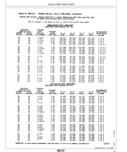 Alternative view of John Deere 1760 Drawn Planter (675101-685999) Operator's Manual (OMA60135)