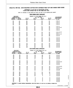 Alternative view of John Deere 1770 Drawn Planters (685101-690999) Operator's Manual (OMA64340)