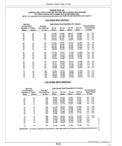 Alternative view of John Deere 1700, 1730 Integral Planters (695101-700999) Operator's Manual (OMA70299)
