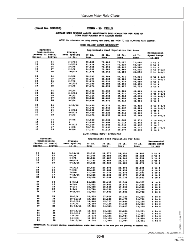 John Deere 1780 Drawn Planters 12/23 Row - 15/30 In. Spacing 16 Row - 22 In. Spacing Operator's Manual (OMA72774) - Image 3