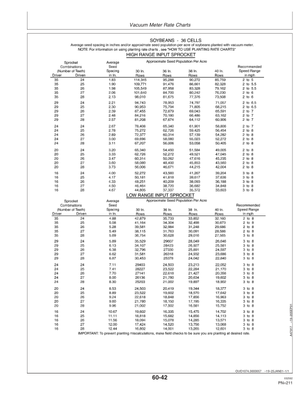 John Deere (670101- ) 1780 Drawn Planters 16/31 Row - 15/30 In. Spacing 24 Row - 20 In. Spacing Operator's Manual (OMA72775) - Image 3