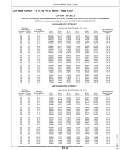 Alternative view of John Deere 1790 Drawn Planters with Rate Chart (705101-715999) Operator's Manual (OMA82905)