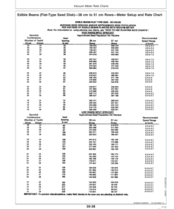 Alternative view of John Deere Rate Charts & Settings Metric Units (720101-725100) Operator's Manual (OMA84621)