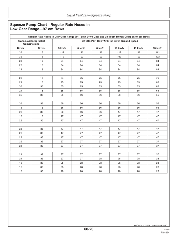 John Deere 1750 1770-12R, 1780 Drawn Planters (720101-720999) Operator's Manual (OMA84641) - Image 3
