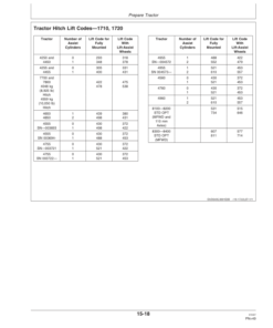 Alternative view of John Deere 1700, 1710, 1720 & 1730 Integral Planter North America & Australia Edition (725101-730100) Operator's Manual (OMA85375)