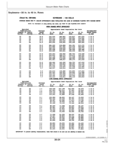 Alternative view of John Deere Rate Charts & Settings Standard Units (725101-735100 ) Operator's Manual (OMA85407)
