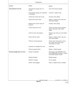 Alternative view of John Deere 1790 Front-Fold Planters (730101-735100) Operator's Manual (OMA86805)