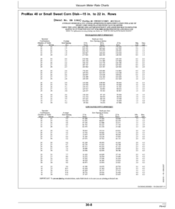 Alternative view of John Deere Rate Charts & Settings Standard Units (735101-740100) Operator's Manual (OMA88595)