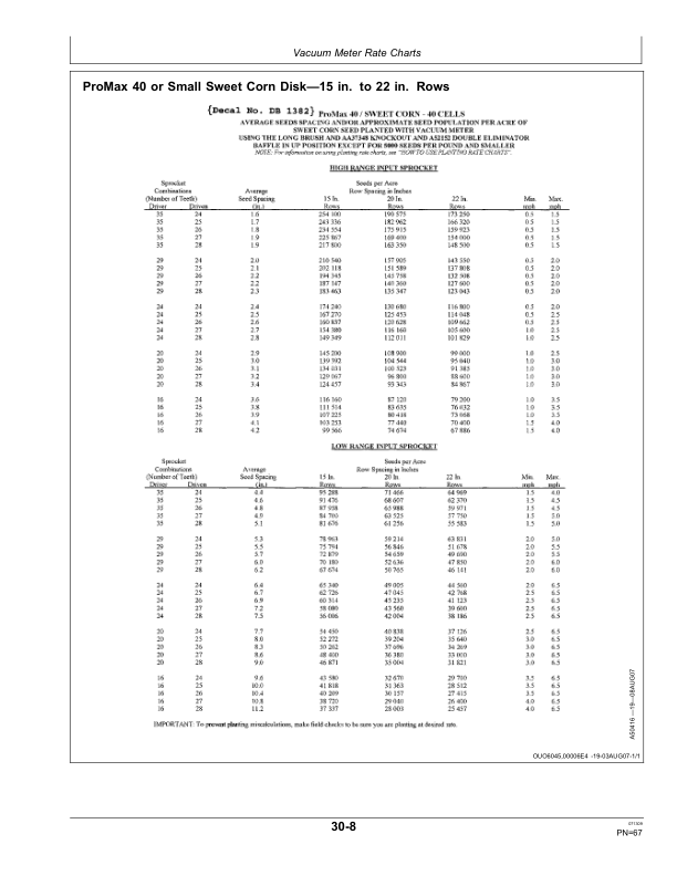 John Deere Rate Charts & Settings Standard Units (735101-740100) Operator's Manual (OMA88595) - Image 2