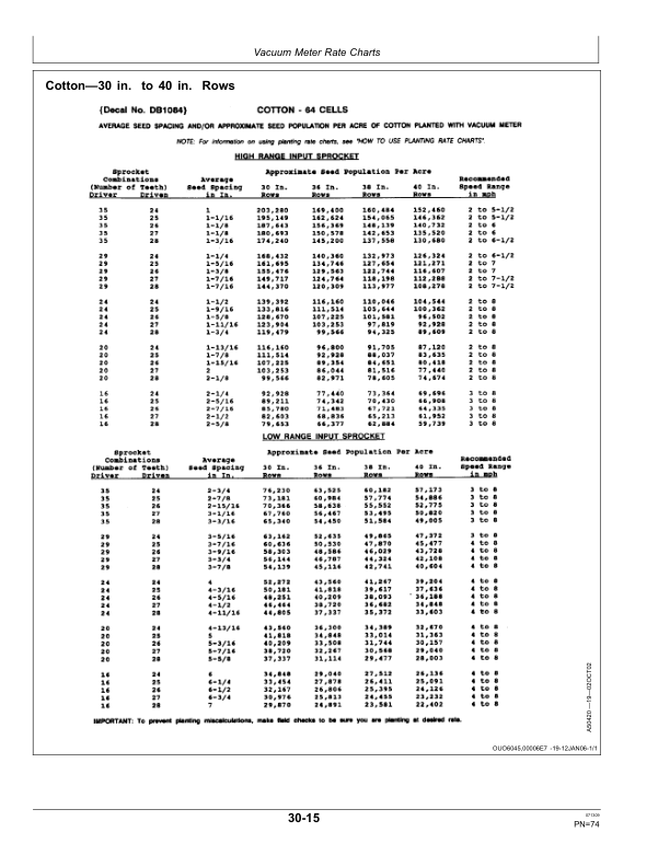 John Deere Rate Charts & Settings Standard Units (735101-740100) Operator's Manual (OMA88595) - Image 3