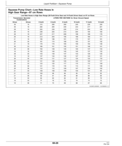 Alternative view of John Deere 1750, 1770 12R, 1780 Planters (735101-) Operator's Manual (OMA88767)