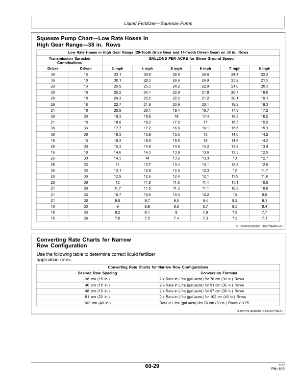 John Deere 1750, 1770 12R, 1780 Planters (735101-) Operator's Manual (OMA88767) - Image 3