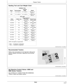 Alternative view of John Deere 1870 Air Hoe Drill North America (735101-740100) Operator's Manual (OMA88818)