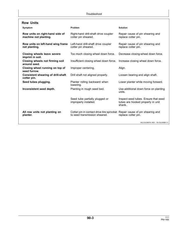 John Deere 1760, 1760NT 6-RN, 8-RN, 8-RW, 12-RN Wing-Fold Planters (735101-) Operator's Manual (OMA88832) - Image 2