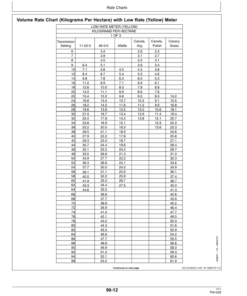 Alternative view of John Deere 1910 Commodity Air Cart (Ground Driven) North America (735101-740100) Operator's Manual (OMA89258)