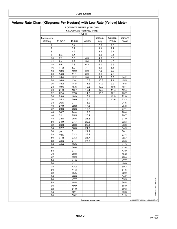 John Deere 1910 Commodity Air Cart (Ground Driven) North America (735101-740100) Operator's Manual (OMA89258) - Image 2