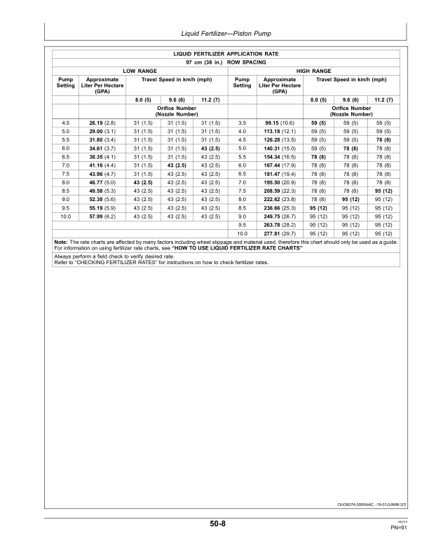 John Deere 1760, 1760NT (740101-) Operator's Manual (OMA90007) - Image 3