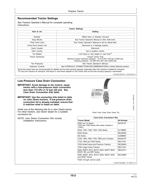 John Deere Components for Deere/Orthman Planters Worldwide Edition (740101-745100) Operator's Manual (OMA90150) - Image 2