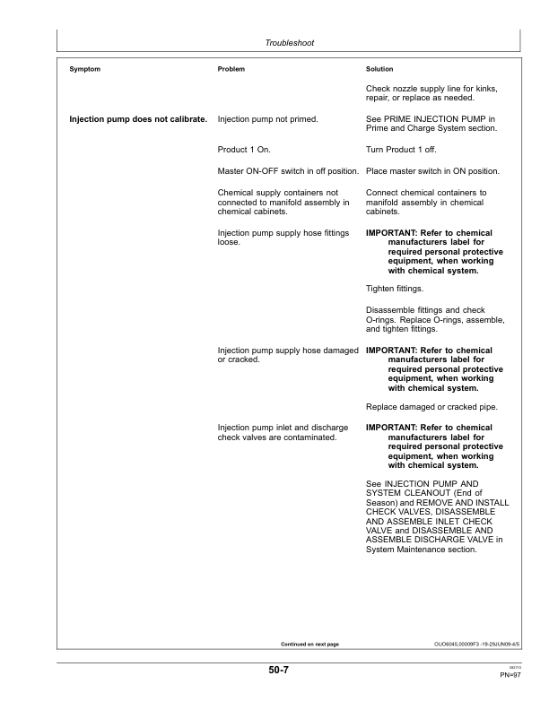 John Deere Central Insecticide System Operator's Manual (OMA90304) - Image 3