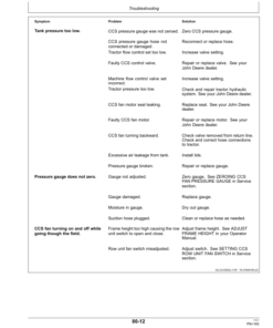 Alternative view of John Deere Components Standard Units for DB44, DB58, DB60, DB66, DB80, DB88, DB90, & DB120 Deere/Bauer Planters Worldwide Edition (745101-750100) Operator's Manual (OMA91238)