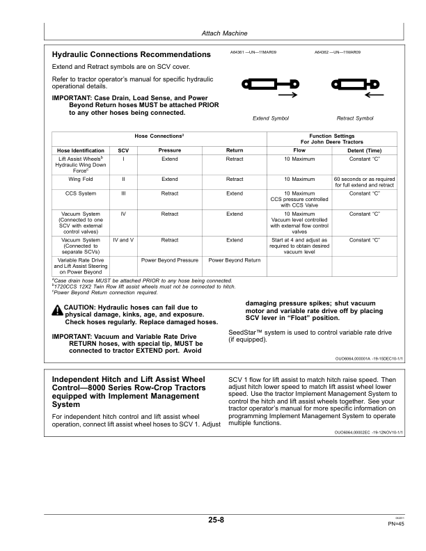 John Deere 1720CCS 12x2 Twin Row Planter (745101-) Operator's Manual (OMA91287) - Image 3