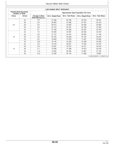 Alternative view of John Deere 1700 6x2 Twin-Row Planters (North American) Operator's Manual (OMA91291)