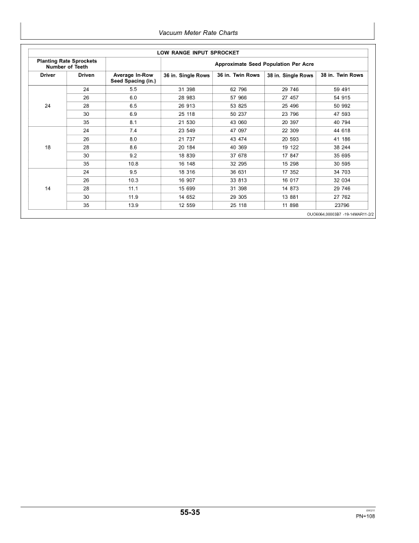 John Deere 1700 6x2 Twin-Row Planters (North American) Operator's Manual (OMA91291) - Image 2