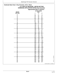 Alternative view of John Deere Deere/Bauer Fixed Row Spacing Planters (740101-) Operator's Manual (OMA91827)