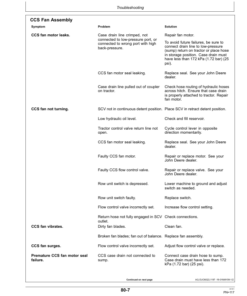 Alternative view of John Deere Deere/Bauer Fixed Row Spacing Planters, Brazil Row Units (740101-) Operator's Manual (OMA91829)