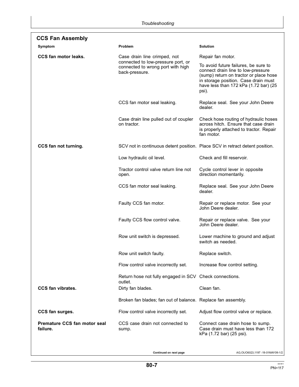 John Deere Deere/Bauer Fixed Row Spacing Planters, Brazil Row Units (740101-) Operator's Manual (OMA91829) - Image 2