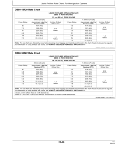 Alternative view of John Deere Liquid Fertilizer - Block Manifold Delivery System (Standard Version) Operator's Manual (OMA92916)
