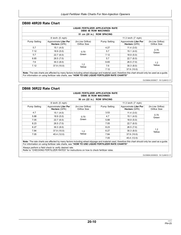 John Deere Liquid Fertilizer - Block Manifold Delivery System (Standard Version) Operator's Manual (OMA92916) - Image 2