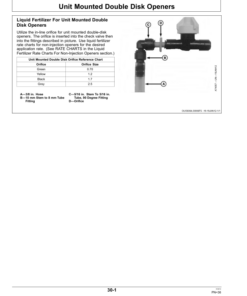 Alternative view of John Deere Liquid Fertilizer - Block Manifold Delivery System (Metric Version) Operator's Manual (OMA92917)