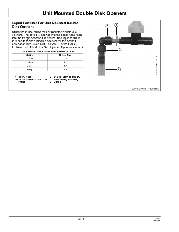 John Deere Liquid Fertilizer - Block Manifold Delivery System (Metric Version) Operator's Manual (OMA92917) - Image 2
