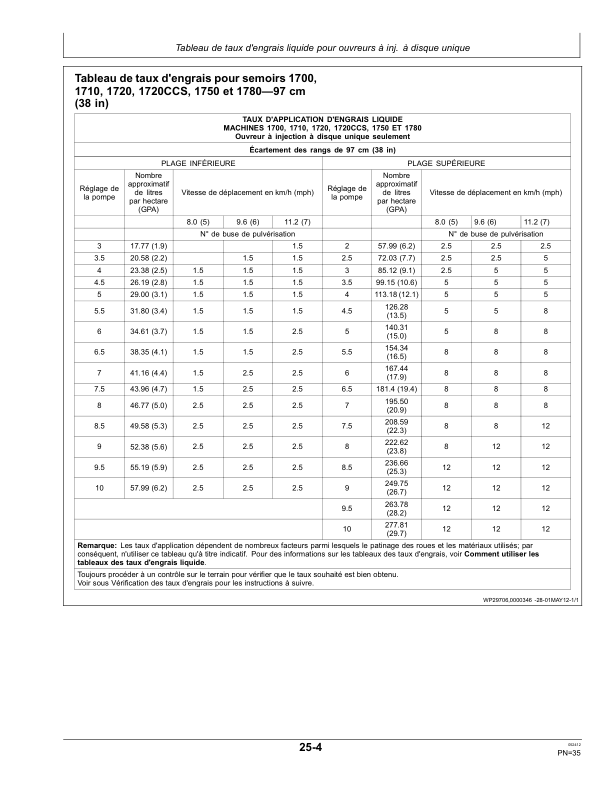 John Deere Liquid Fertilizer - Block Manifold Delivery System (745101-) Operator's Manual (OMA94022) - Image 3