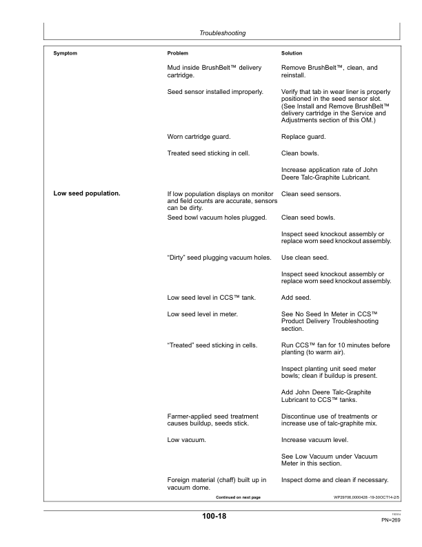 John Deere 1795 ExactEmerge Front-Fold Planters North America (760101-765100) Operator's Manual (OMA95502) - Image 3