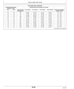 Alternative view of John Deere Rate Charts & Settings (Metric) Operator's Manual (OMA96041)