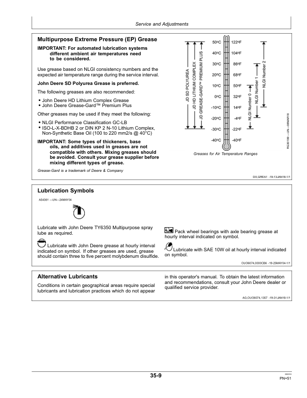 John Deere Liquid Fertilizer - Block Manifold Delivery System Operator's Manual (OMA96545) - Image 2
