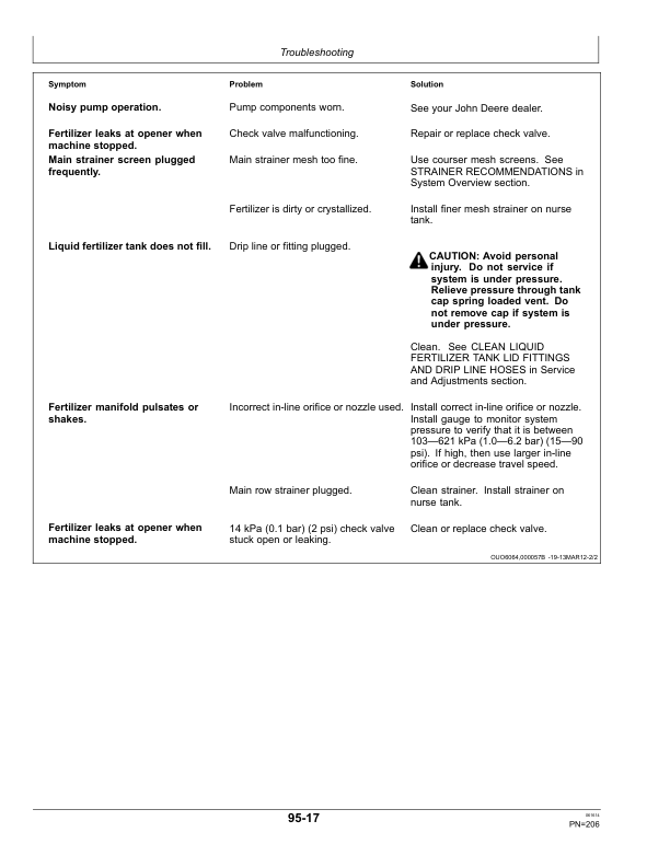 John Deere 1785 Planters North American & Australia (760101-765100) Operator's Manual (OMA97628) - Image 3