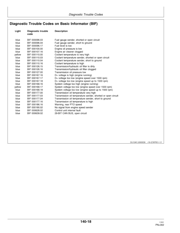 John Deere 6020, 6120, 6220, 6320, 6420, 6420S Tractors Operator's Manual (OMAL152760) - Image 3