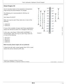 Alternative view of John Deere 6020SE, 6120SE, 6220SE, 6320SE & 6420SE Tractors Operator's Manual (OMAL162013)
